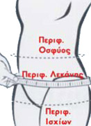 ΜΕΤΡΗΣΗ-ΛΕΚΑΝΗΣ